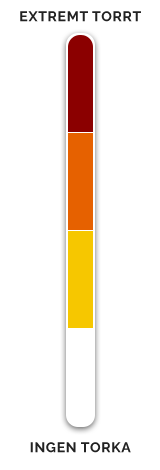 Dagens Sammansatt index, senaste 30 dagarna beskrivande diagram
