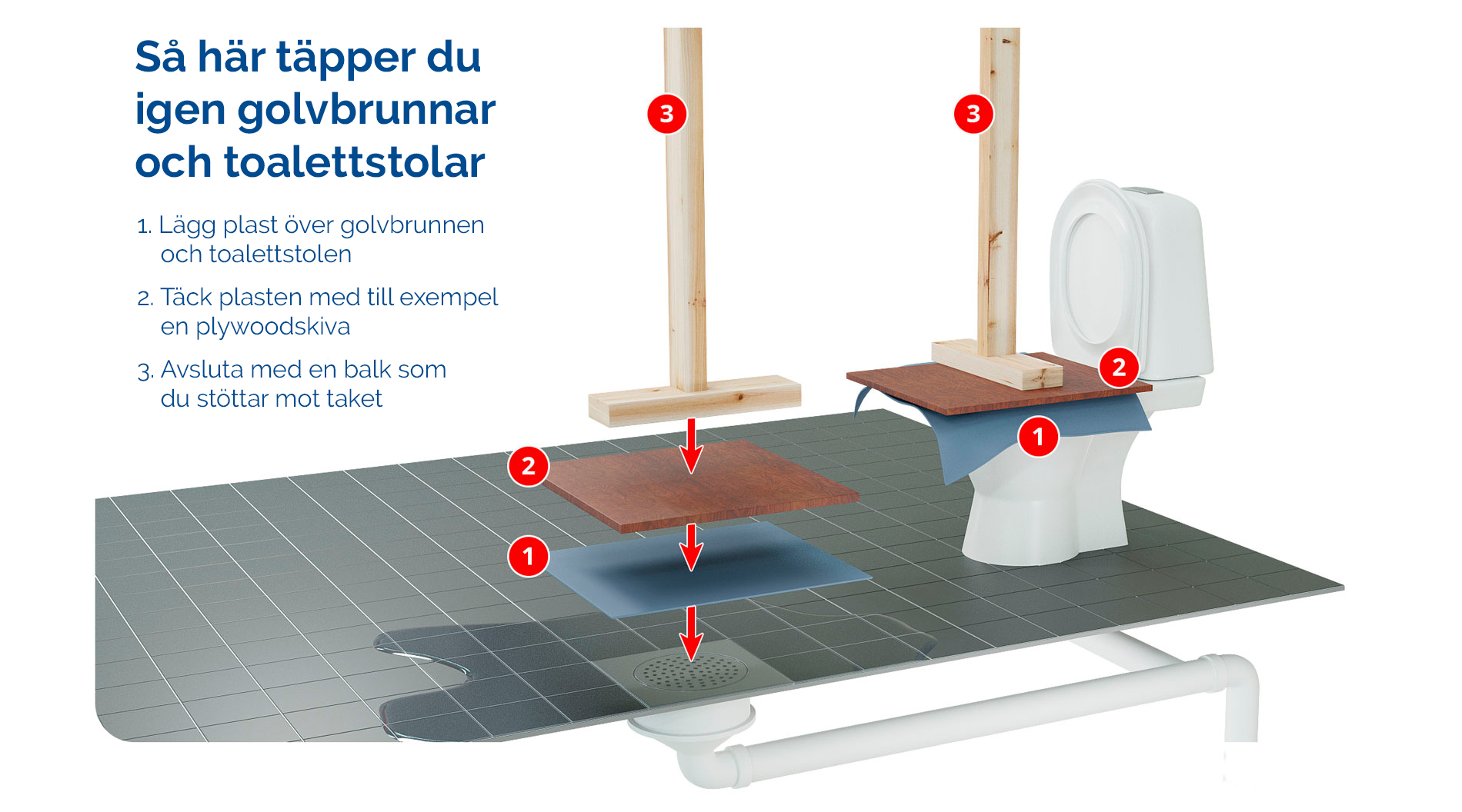 Så här täpper du igen golvbrunnar och toalettstolar, närmare anvisningar finns i texten. 