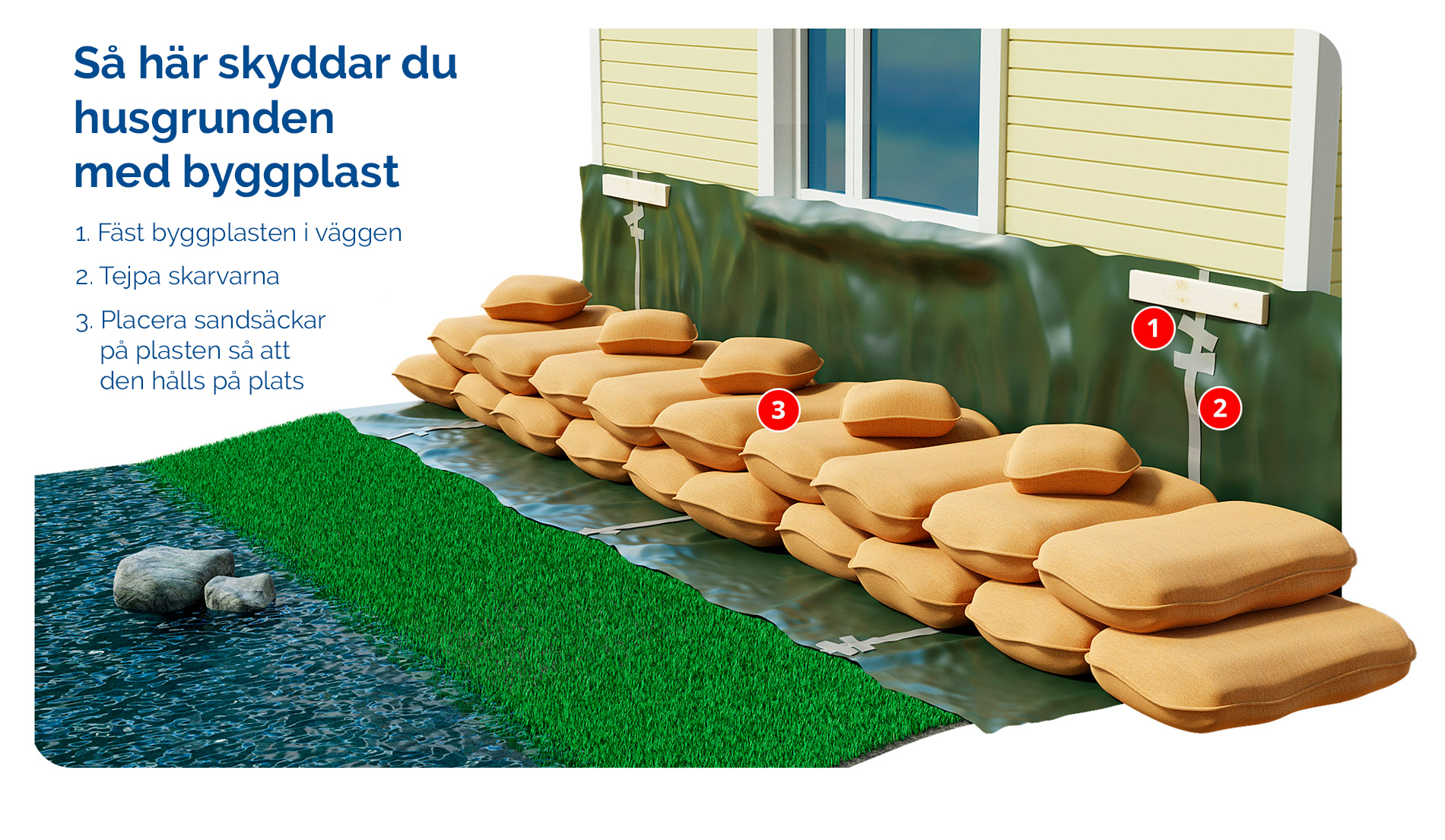 Så här skyddar du husgrunden med byggplast, mer om skyddet i texten. 