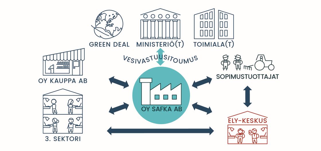 Kaaviokuva toimintamallista.