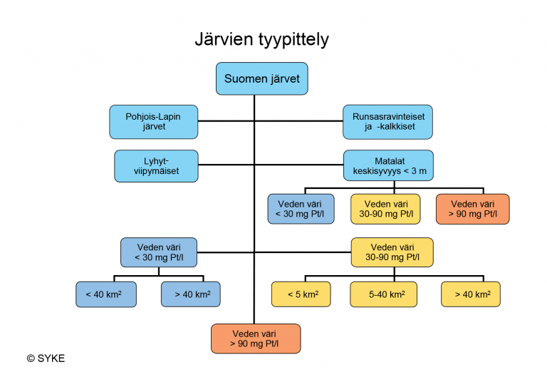 pintavesien-tyypittely-vesi-fi