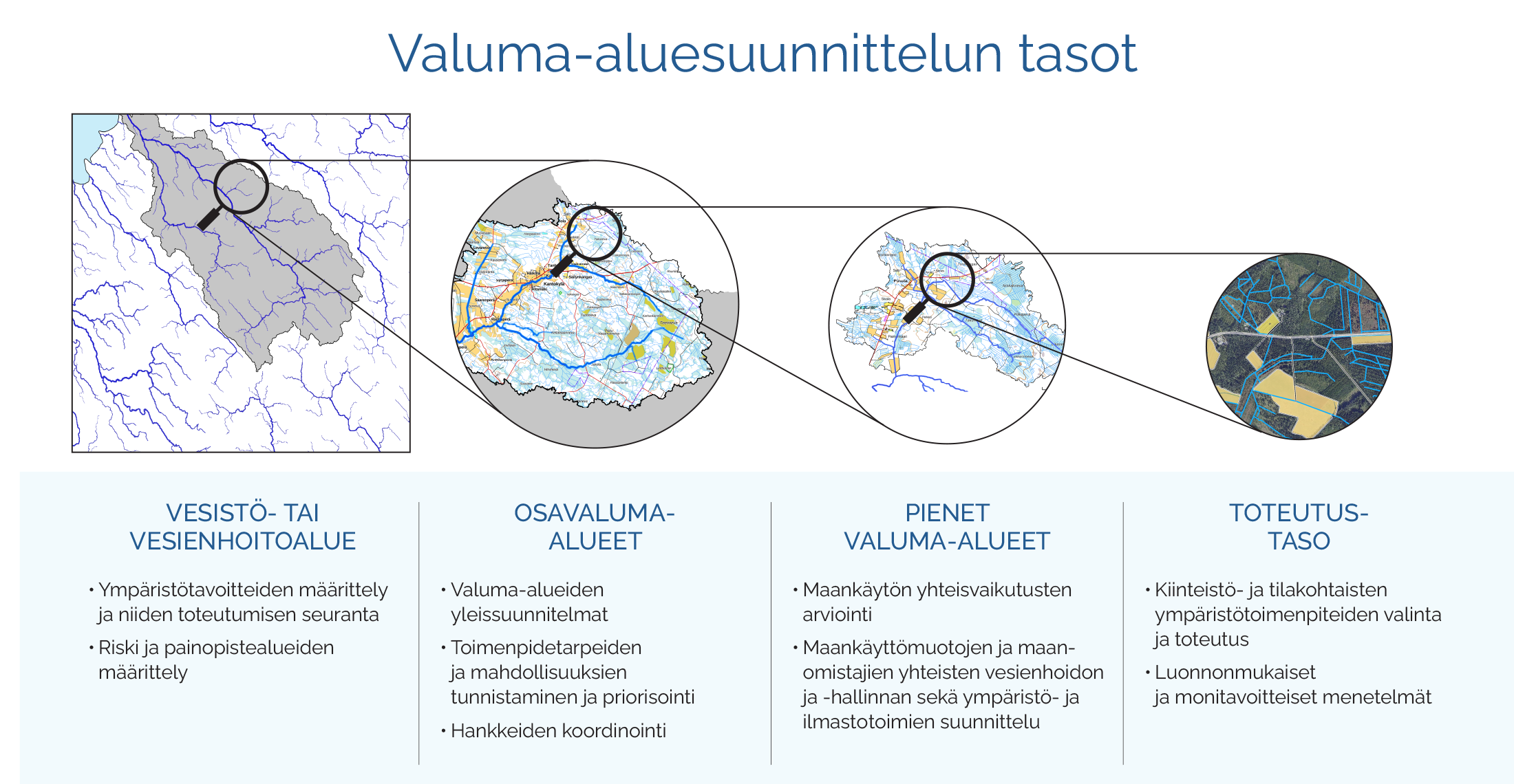 Valuma aluesuunnittelu Vesi fi Valuma aluesuunnittelu Vesi fi